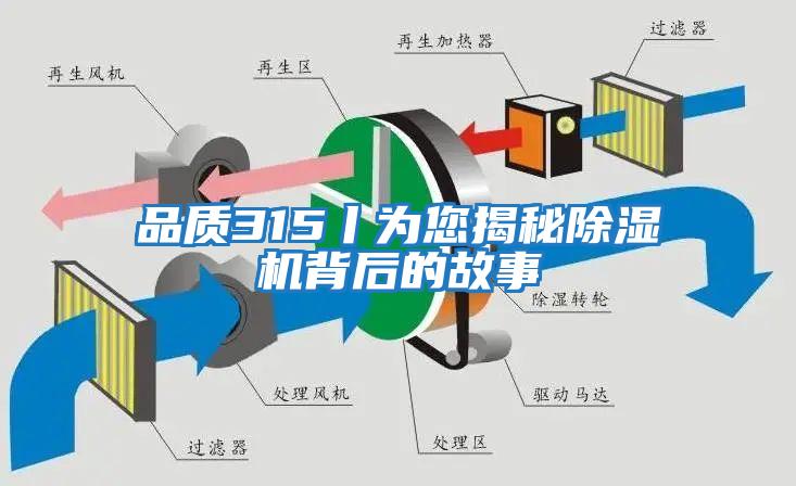 品質315丨為您揭秘除濕機背后的故事