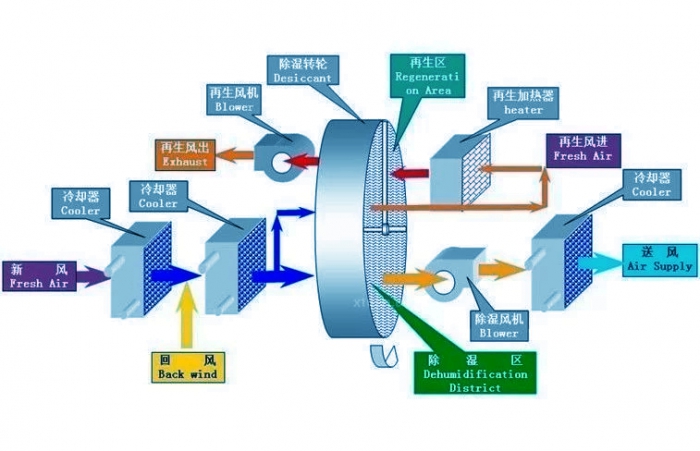 過氧化氫霧化消毒機，過氧化氫霧化消毒系統