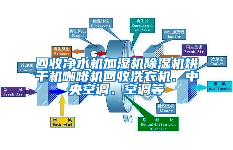 回收凈水機加濕機除濕機烘干機咖啡機回收洗衣機、中央空調(diào)、空調(diào)等