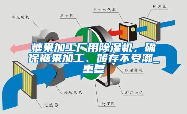糖果加工廠用除濕機，確保糖果加工、儲存不受潮_重復(fù)