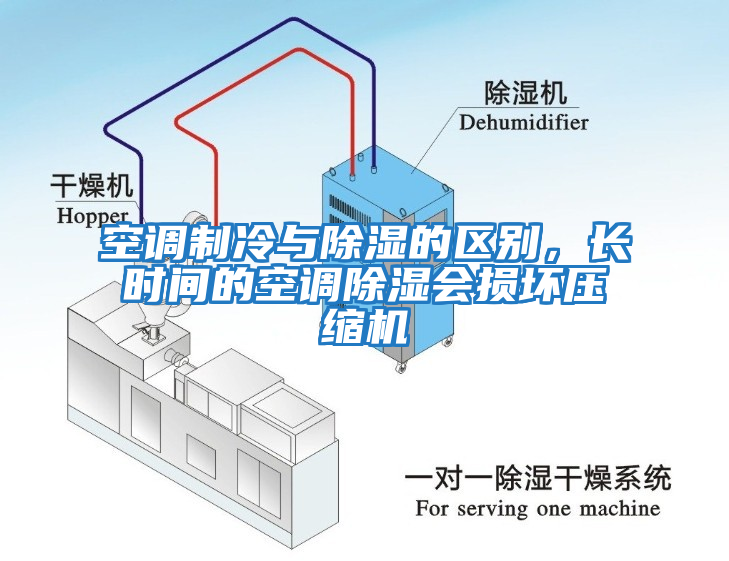 空調制冷與除濕的區別，長時間的空調除濕會損壞壓縮機