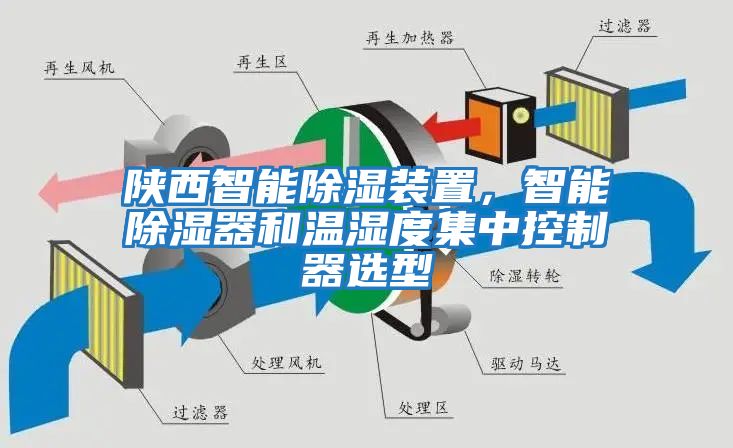 陜西智能除濕裝置，智能除濕器和溫濕度集中控制器選型